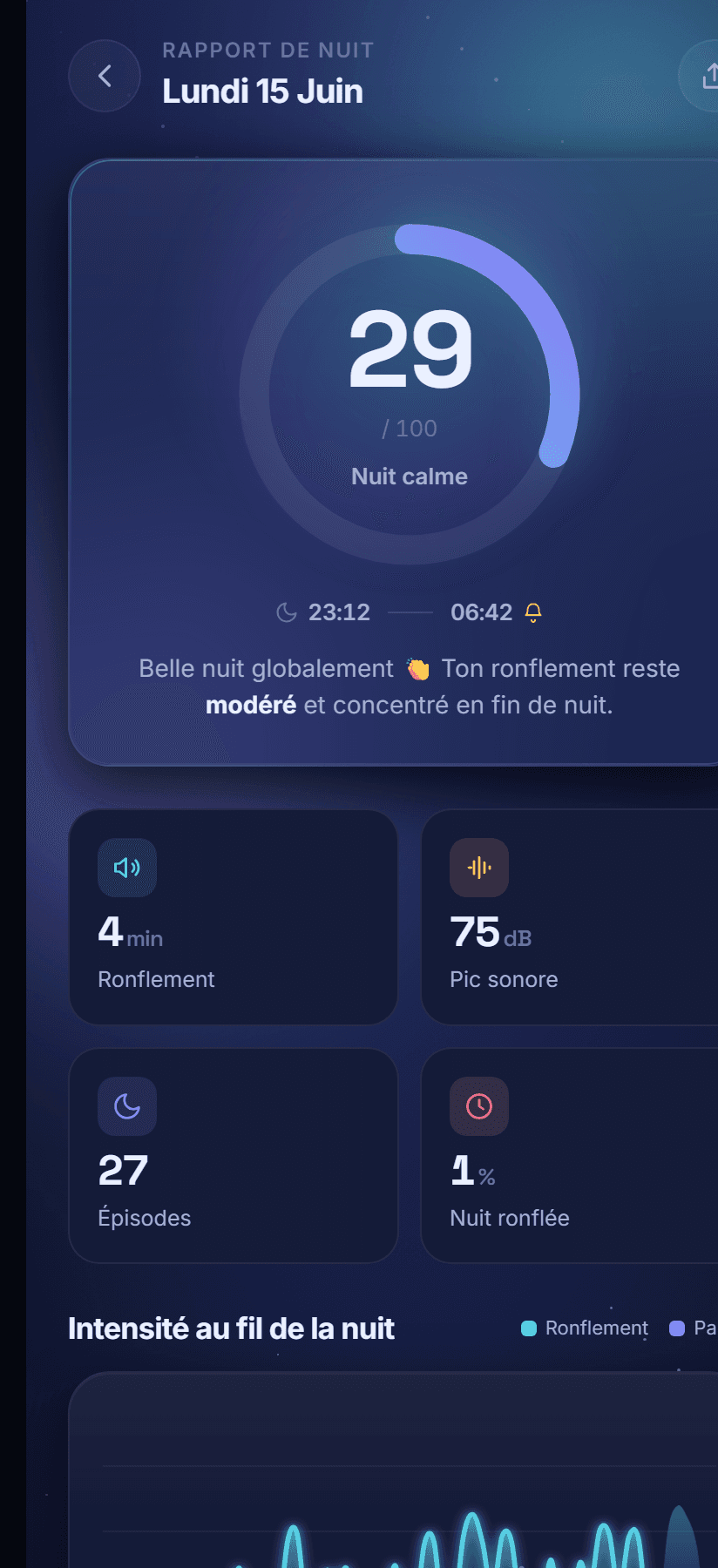 DuoSnore night report with score ring, statistics and a snoring intensity curve